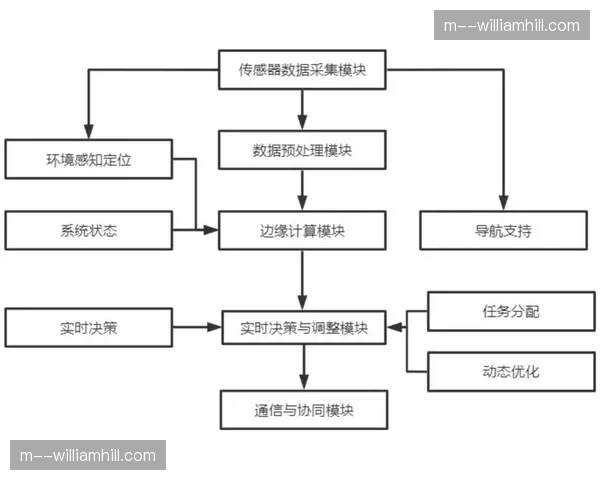 超高清码流调度机制由中心化转向边缘节点灵活响应