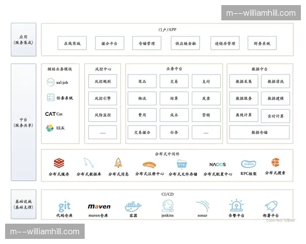 逻辑架构向中台化演进 快速复用成熟组织方案